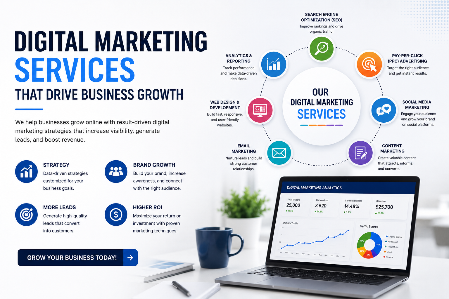 Digital Marketing Services That Drive Business Growth